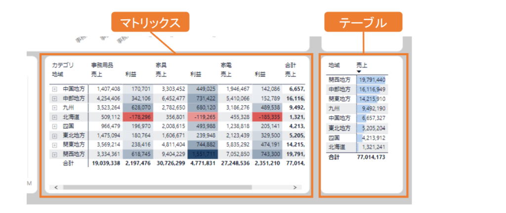 %E3%83%86%E3%83%BC%E3%83%96%E3%83%AB%E3%82%92%E4%BD%9C%E6%88%90%E3%81%99%E3%82%8B%E6%96%B9%E6%B3%95 01