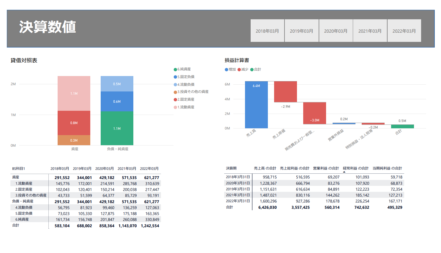 【Power BI】Power BIを使って財務分析レポートを作成します | Mame office