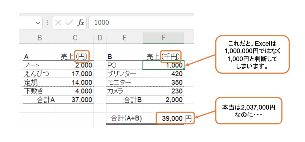 Excel_数字を円単位から千円単位に変換する方法