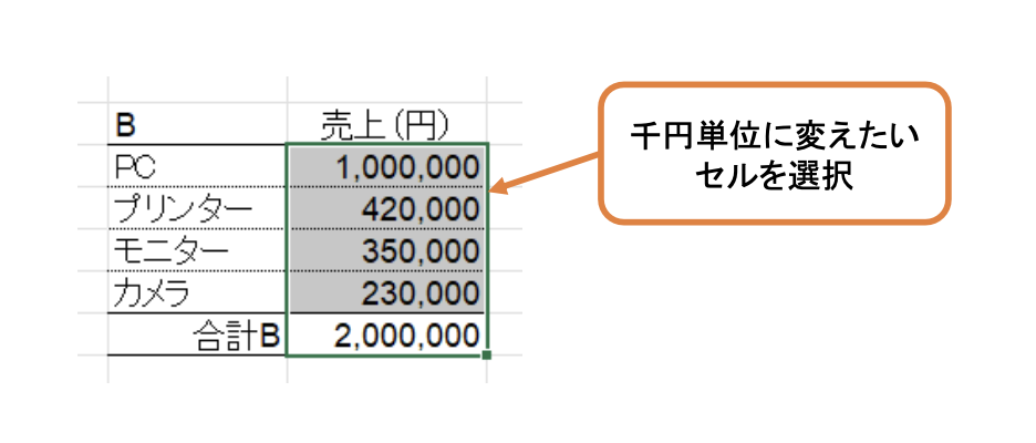 Excel_数字を円単位から千円単位に変換する方法